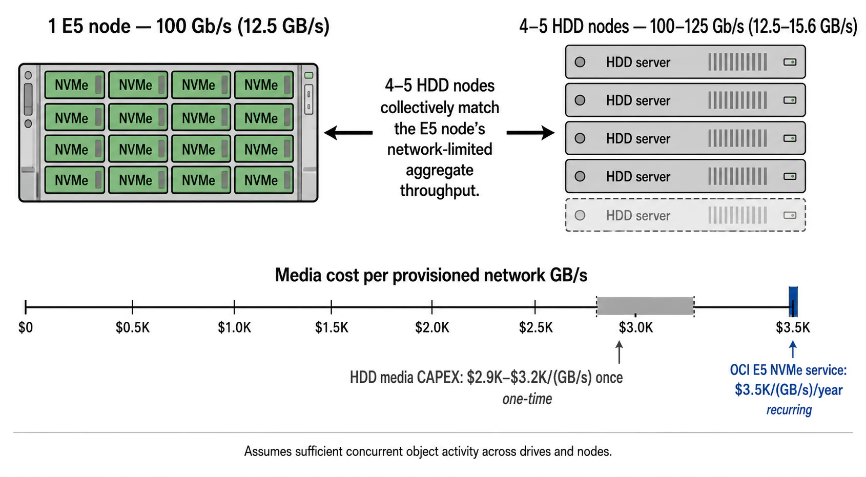NVMe-vs-HDD