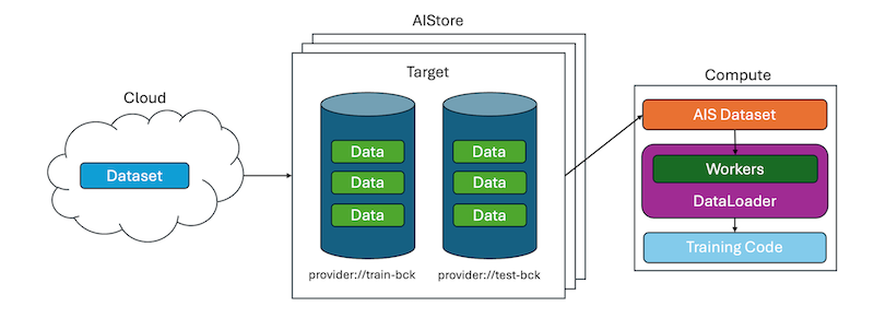 System Block Diagram