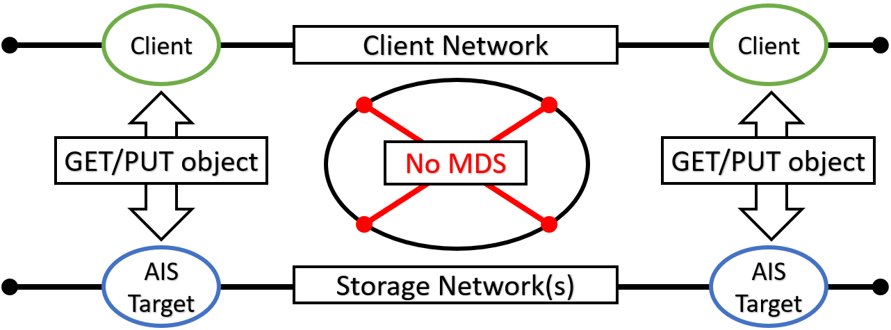 Datapath schematics